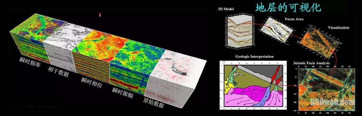 地层可视化